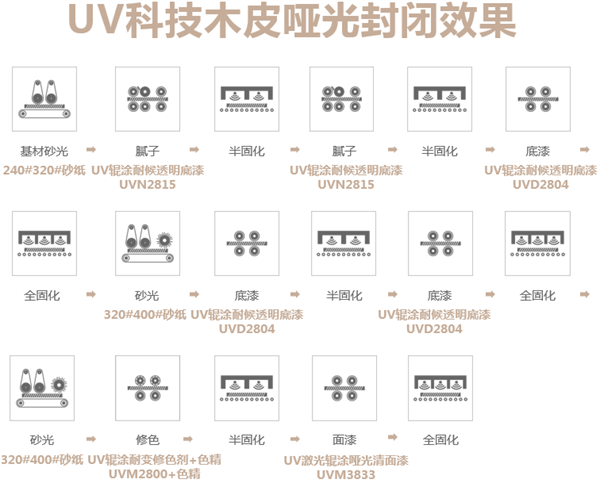 嘉寶莉家具漆第3套科技木皮新品重磅發布！