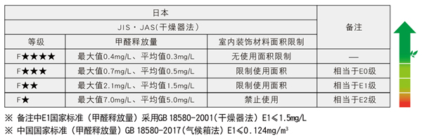 2021驪住康扉驪系列新品上市｜滿足您更多理想家裝風格選擇！