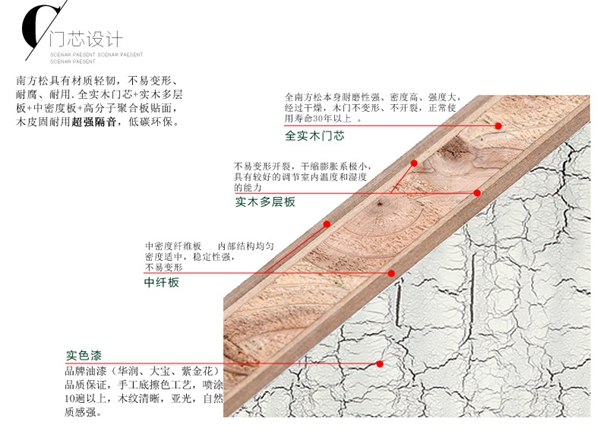 千川木門發展迅速 打造現代簡約復合實木門