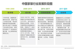 圣伯雅墻板：家裝行業現下是什么情況呢？