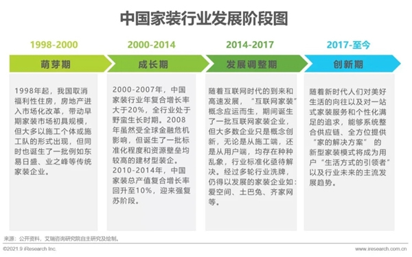 圣伯雅墻板|2021年中國家裝行業研究報告！