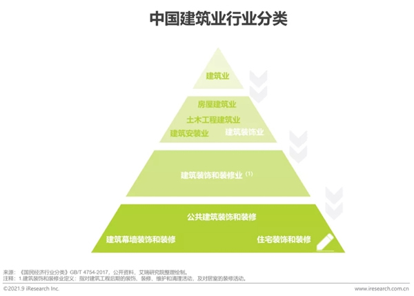 圣伯雅墻板|2021年中國家裝行業研究報告！