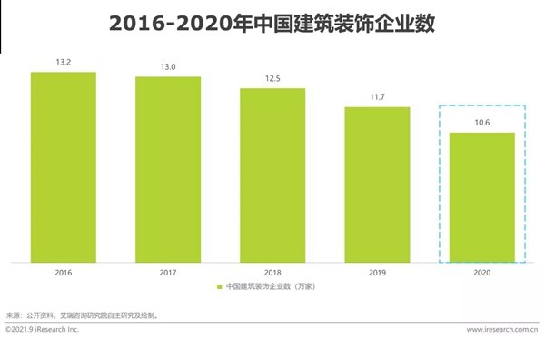 圣伯雅墻板|2021年中國家裝行業研究報告！