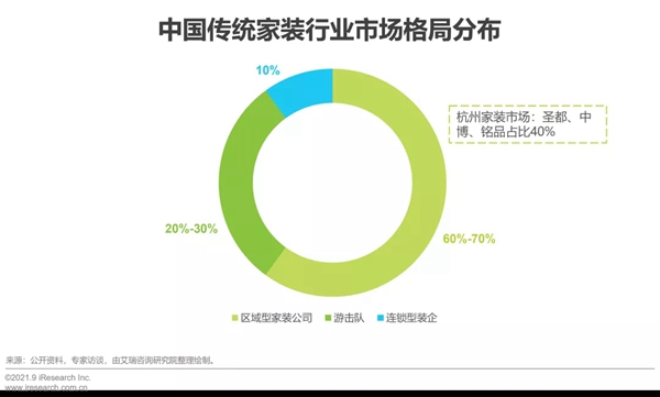 圣伯雅墻板|2021年中國家裝行業研究報告！