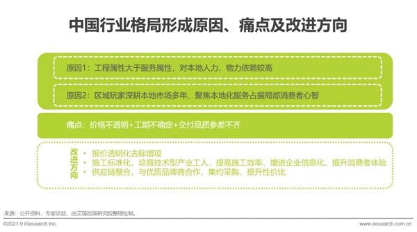 圣伯雅墻板|2021年中國家裝行業研究報告！