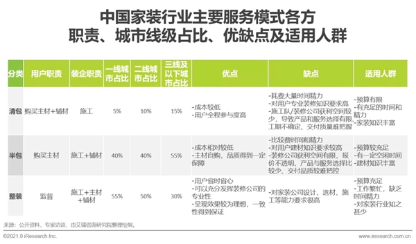 圣伯雅墻板|2021年中國家裝行業研究報告！