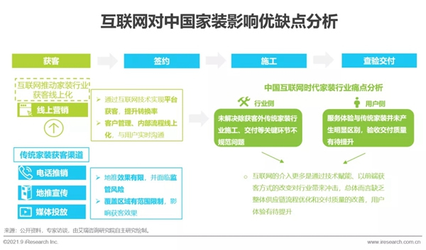 圣伯雅墻板|2021年中國家裝行業研究報告！