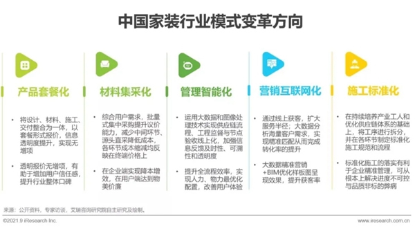 圣伯雅墻板|2021年中國家裝行業研究報告！