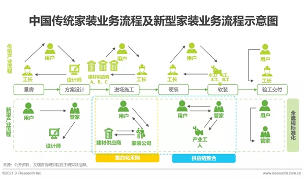 圣伯雅墻板|2021年中國家裝行業研究報告！