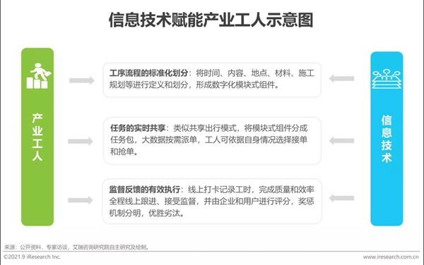 圣伯雅墻板|2021年中國家裝行業研究報告！