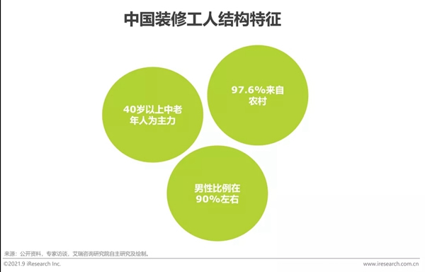 圣伯雅墻板|2021年中國家裝行業研究報告！