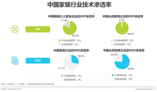圣伯雅墻板|2021年中國家裝行業研究報告！