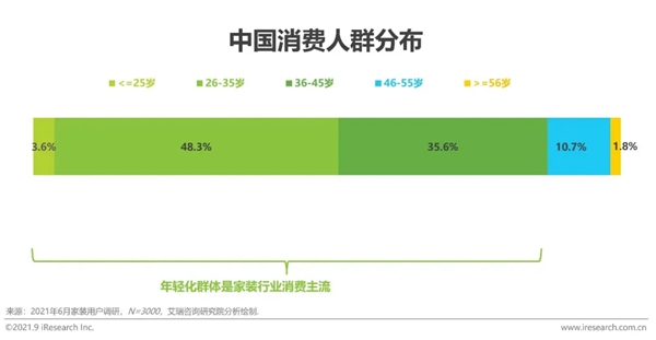 圣伯雅墻板|2021年中國家裝行業研究報告！