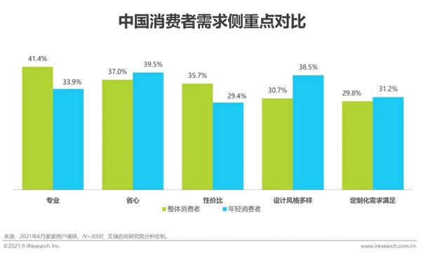 圣伯雅墻板|2021年中國家裝行業研究報告！