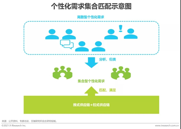 圣伯雅墻板|2021年中國家裝行業研究報告！