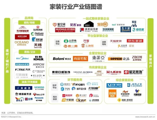 圣伯雅墻板|2021年中國家裝行業研究報告！