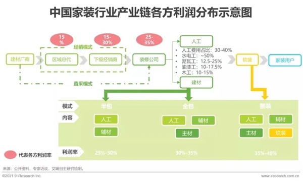 圣伯雅墻板|2021年中國家裝行業研究報告！