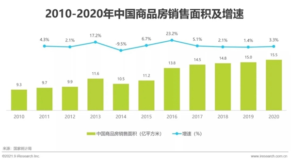 圣伯雅墻板|2021年中國家裝行業研究報告！