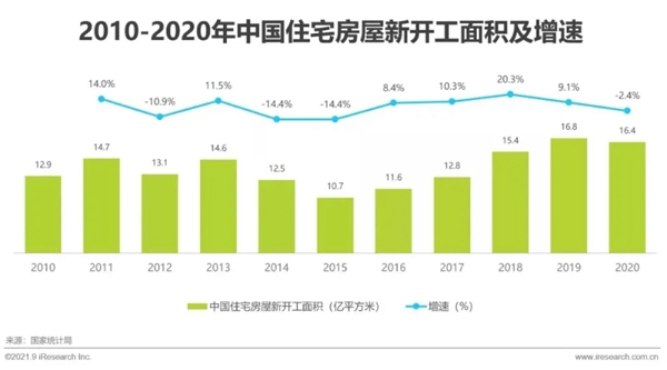 圣伯雅墻板|2021年中國家裝行業研究報告！