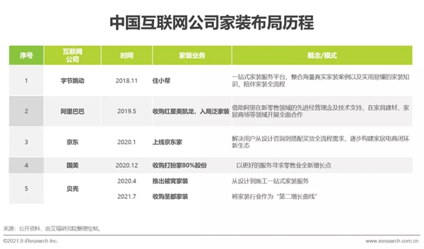 圣伯雅墻板|2021年中國家裝行業研究報告！