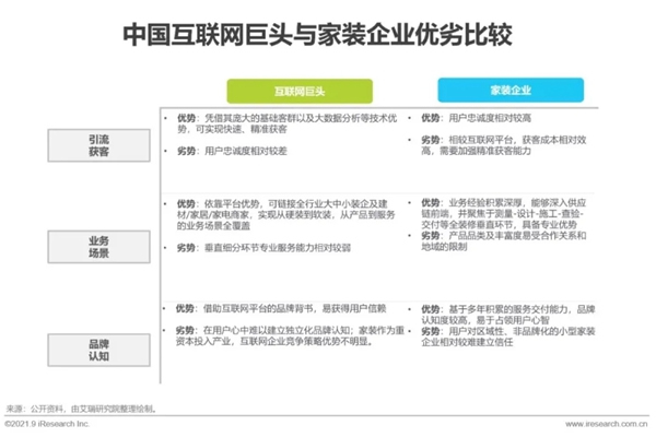 圣伯雅墻板|2021年中國家裝行業研究報告！