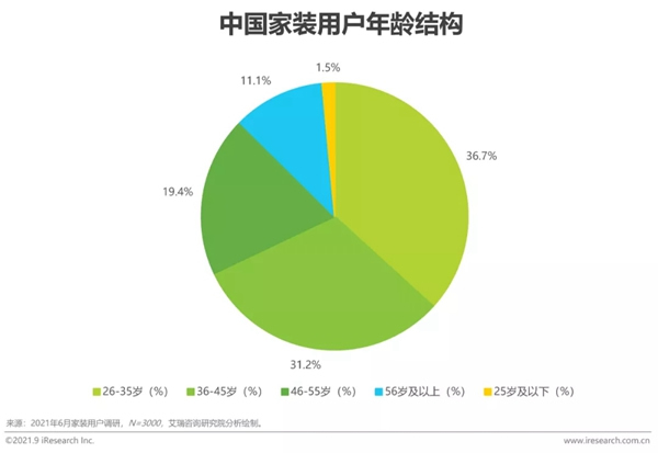 圣伯雅墻板|2021年中國家裝行業研究報告！
