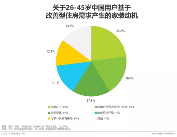 圣伯雅墻板|2021年中國家裝行業研究報告！