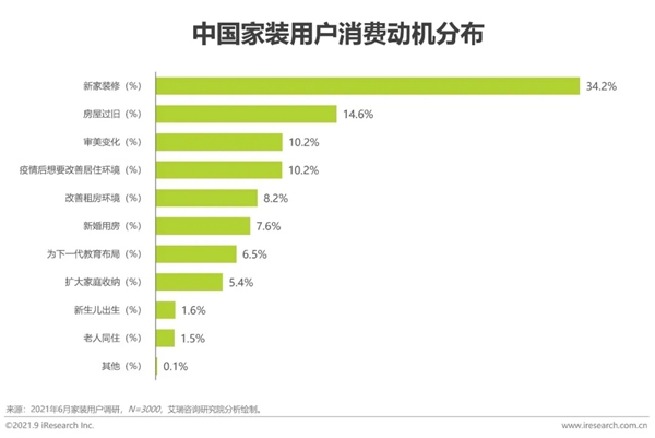 圣伯雅墻板|2021年中國家裝行業研究報告！