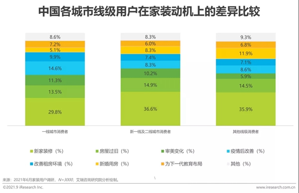 圣伯雅墻板|2021年中國家裝行業研究報告！