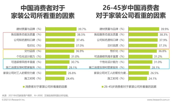 圣伯雅墻板|2021年中國家裝行業研究報告！