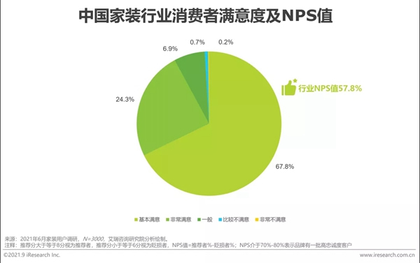 圣伯雅墻板|2021年中國家裝行業研究報告！