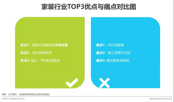圣伯雅墻板|2021年中國家裝行業研究報告！
