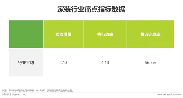圣伯雅墻板|2021年中國家裝行業研究報告！