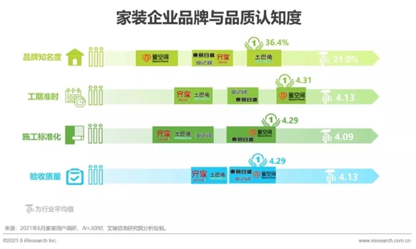 圣伯雅墻板|2021年中國家裝行業研究報告！