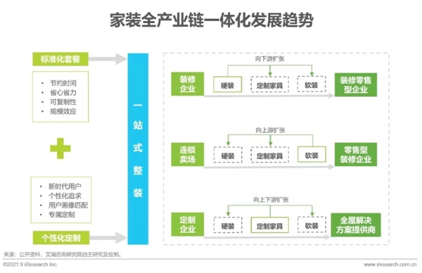 圣伯雅墻板|2021年中國家裝行業研究報告！