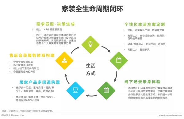 圣伯雅墻板|2021年中國家裝行業研究報告！