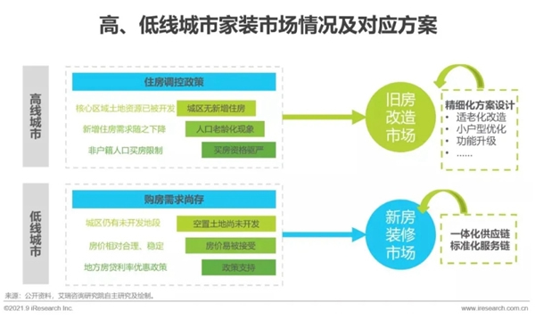 圣伯雅墻板|2021年中國家裝行業研究報告！