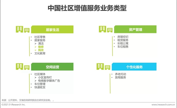 圣伯雅墻板|2021年中國家裝行業研究報告！