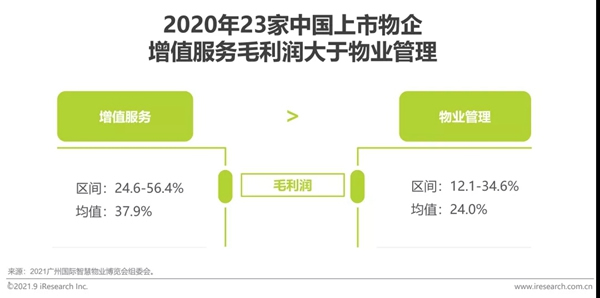 圣伯雅墻板|2021年中國家裝行業研究報告！