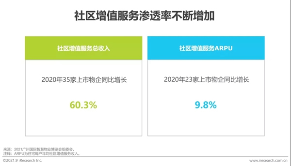 圣伯雅墻板|2021年中國家裝行業研究報告！