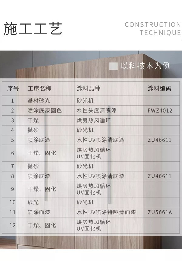 展辰新材：水性UV清漆系列將環保高效進行到底