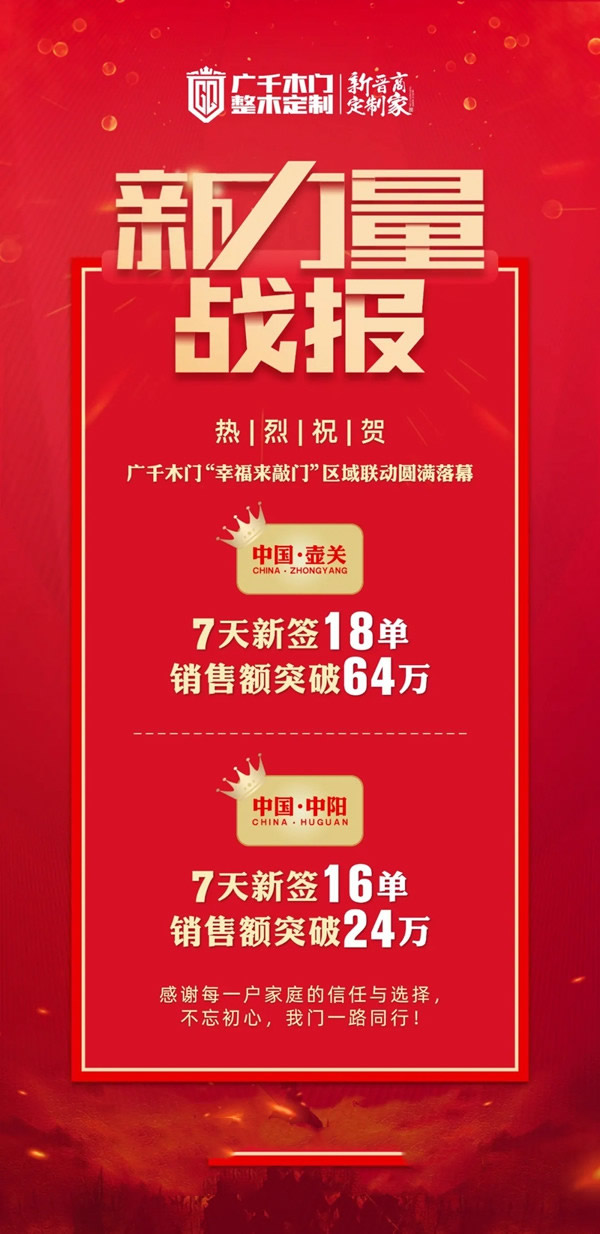 廣千木門整木定制11月“新力量”賦能項目取得圓滿成功