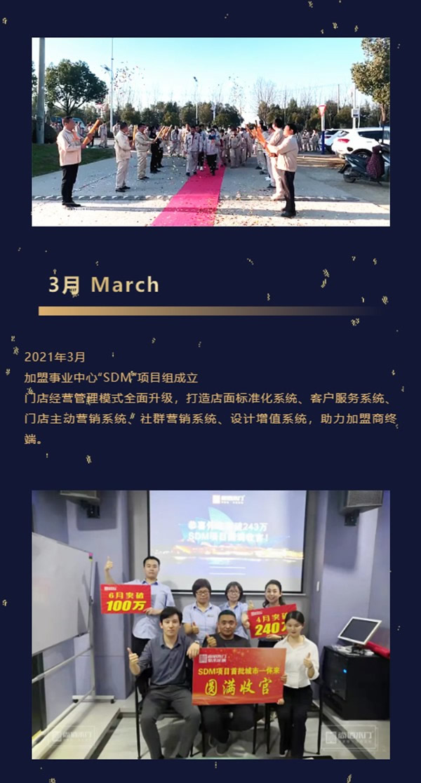 尚佰木門2021年度大事記 | 穩(wěn)中求變，謀求長足發(fā)展