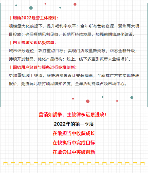 蓄勢(shì)待發(fā)| 展志天華2022年春季動(dòng)員會(huì)暨營(yíng)銷規(guī)劃宣貫會(huì)順利召開(kāi)