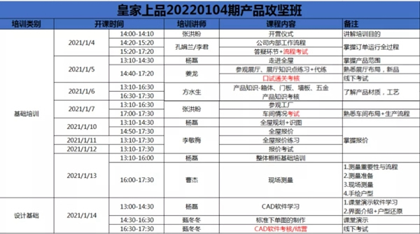 皇家上品家居活動回顧 | 凝心聚力 團結奮進