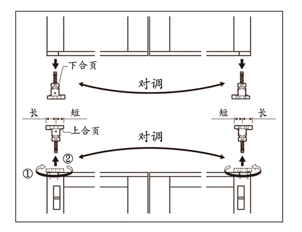 日本家居空間中的衛生間是怎么實現干濕分離的？