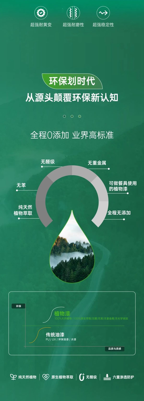 除醛不如無醛，尚品本色植物漆木門讓自然住進家！