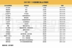 2021年中國(guó)木門(mén)行業(yè)發(fā)展報(bào)告
