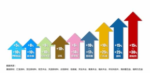 中國木門窗協(xié)會(huì)