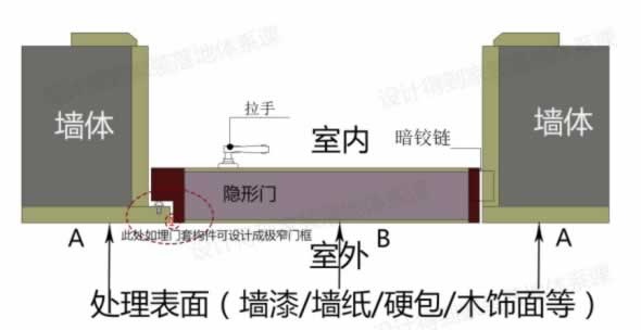 夢蒂諾無漆木門